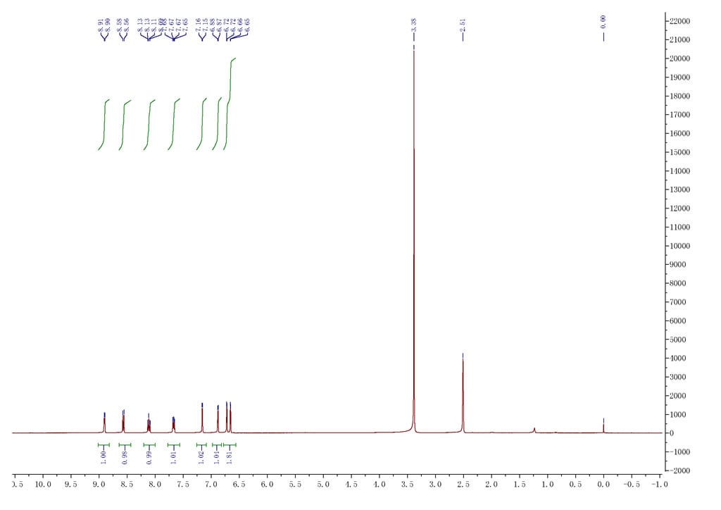 Ferene disodium salt CAS 79551 14 7 HNMR - Ferene disodium salt CAS 79551-14-7