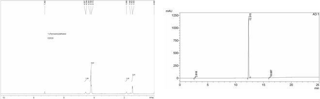 1-Ferrocenylethanol-CAS-1277-49-2-HNMR-and-HPLC