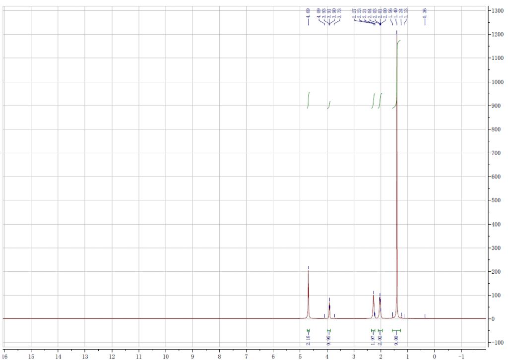 H NMR H Glu OtBu CAS 45120 30 7 1024x726 - H-Glu-OtBu CAS 45120-30-7