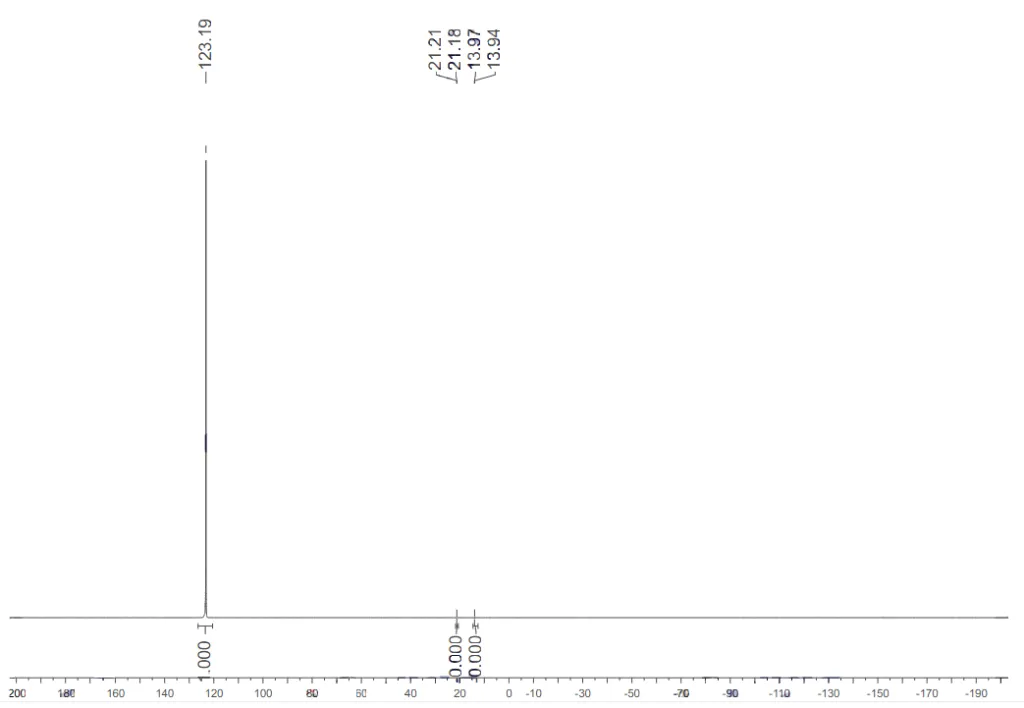 HNMR of 2-Cyanoethyl N,N,N',N'-tetraisopropylphosphorodiamidite CAS 102691-36-1