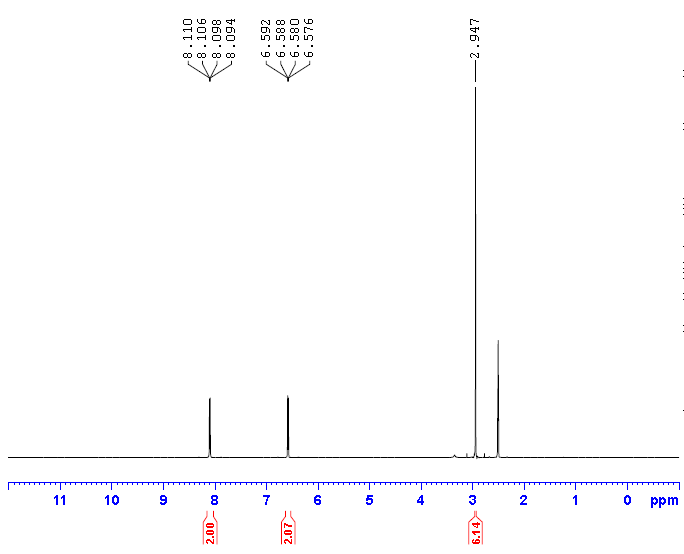 HNMR of 4 Dimethylaminopyridine CAS 1122 58 3 - 4-Dimethylaminopyridine CAS 1122-58-3