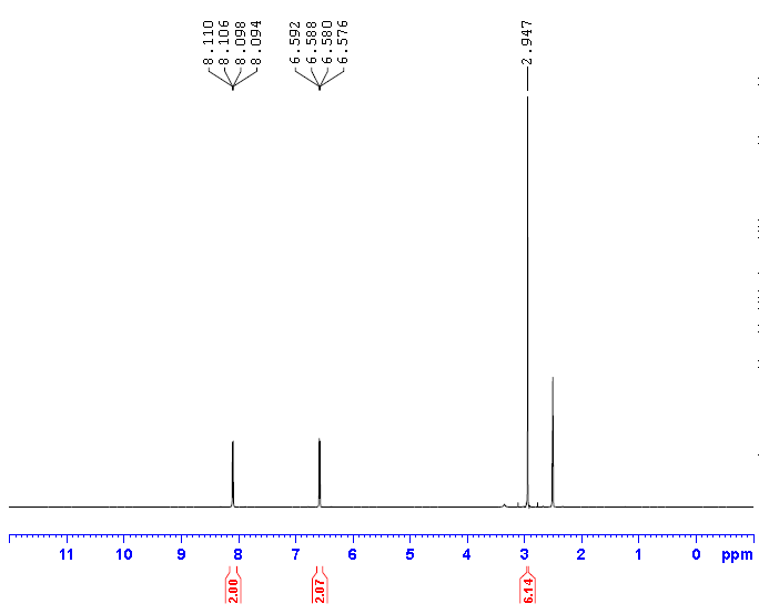 HNMR of 4-Dimethylaminopyridine CAS 1122-58-3