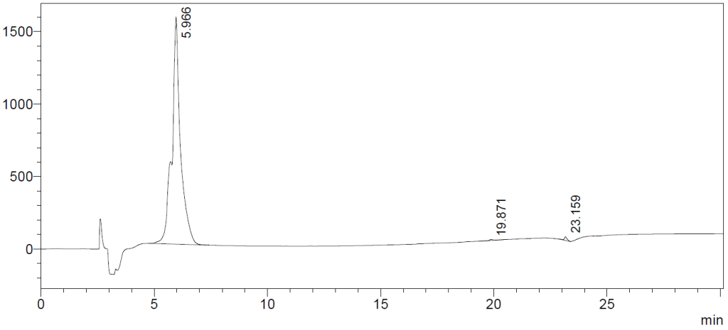 HPLC-H-Glu-OtBu CAS 45120-30-7