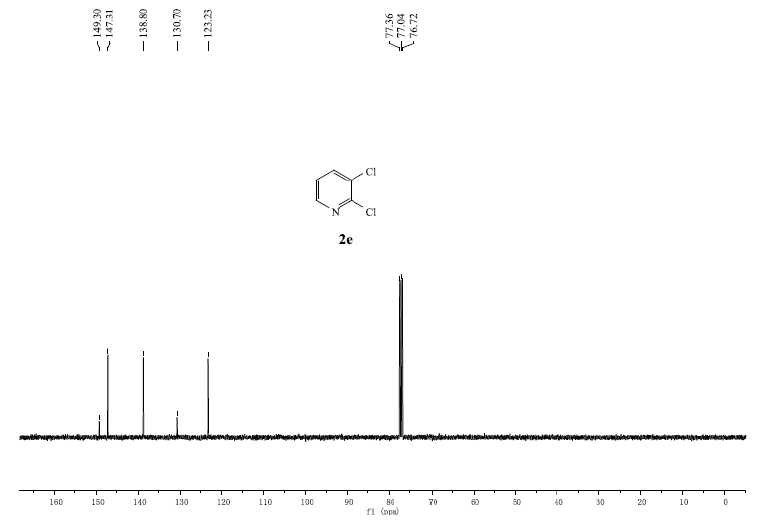 CNMR of 2,3-Dichloropyridine CAS 2402-77-9