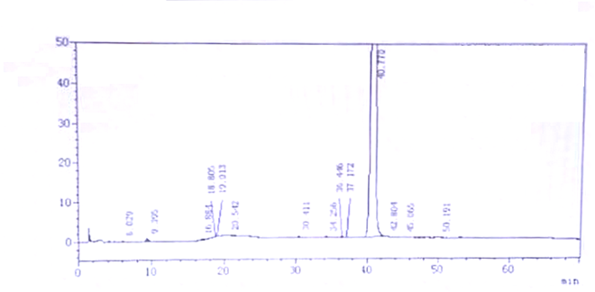 Dexamethasone palmitate CAS 14899-36-6 HPLC