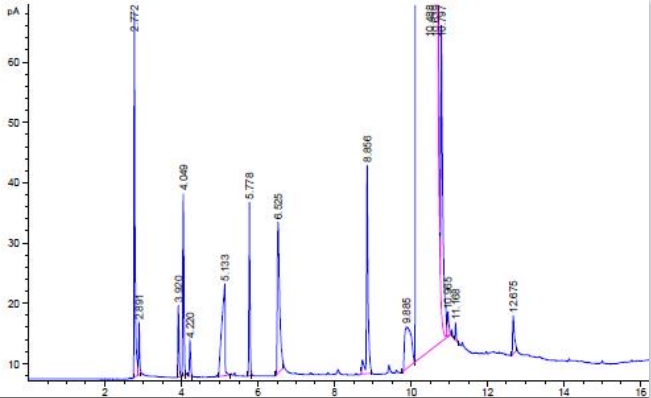 GC of 2,2,6,6-Tetramethyl-3,5-heptanedione CAS 1118-71-4