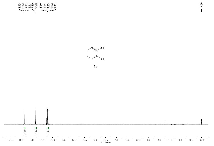 HNMR of 2,3-Dichloropyridine CAS 2402-77-9