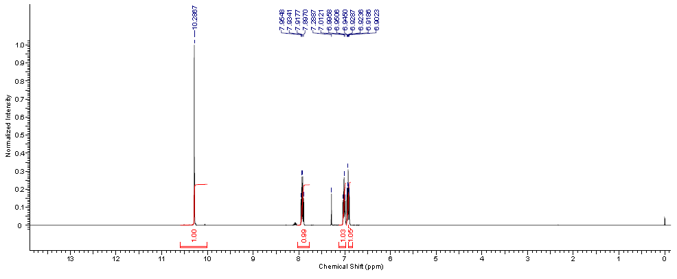 HNMR of 24 Difluorobenzaldehyde CAS 1550 35 2 - 2,4-Difluorobenzaldehyde CAS 1550-35-2