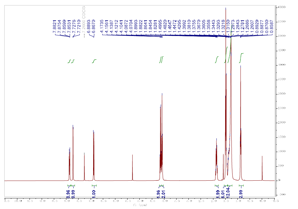 HNMR of 3-Aethoxy-4-n-decyloxy-nitrobenzol CAS 24020-08-4