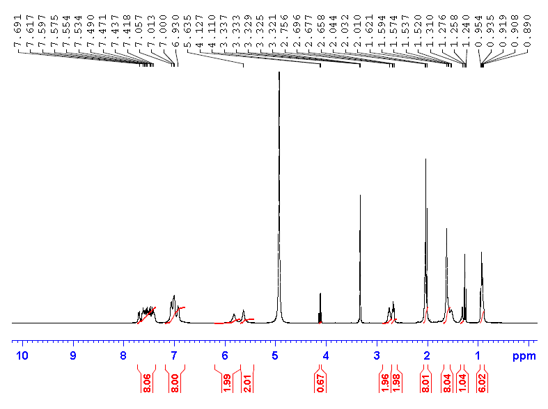 HNMR of Olmesartan medoxomil impurity IV CAS 1040250-19-8