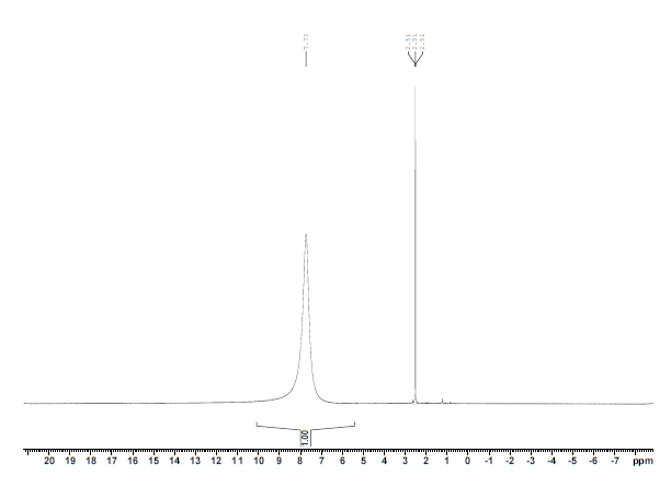 HNMR of Squaric acid CAS 2892-51-5