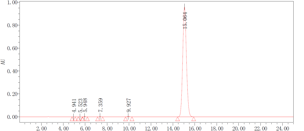 HPLC of 3-Aethoxy-4-n-decyloxy-nitrobenzol CAS 24020-08-4