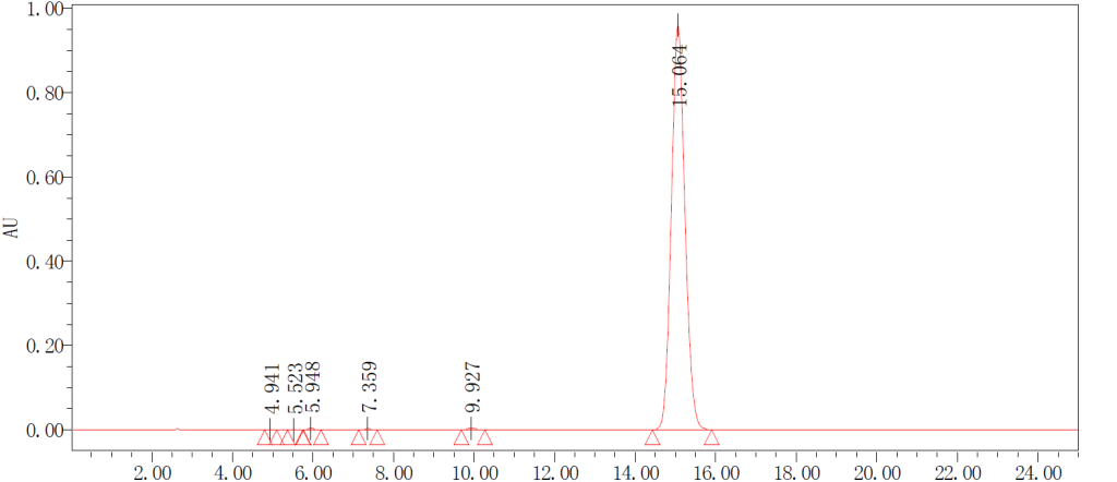 HPLC of 3 Aethoxy 4 n decyloxy nitrobenzol CAS 24020 08 4 1024x442 - 3-Aethoxy-4-n-decyloxy-nitrobenzol CAS 24020-08-4
