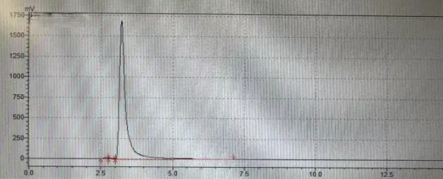 HPLC of 5-Pyrimidinylboronicacid CAS 109299-78-7