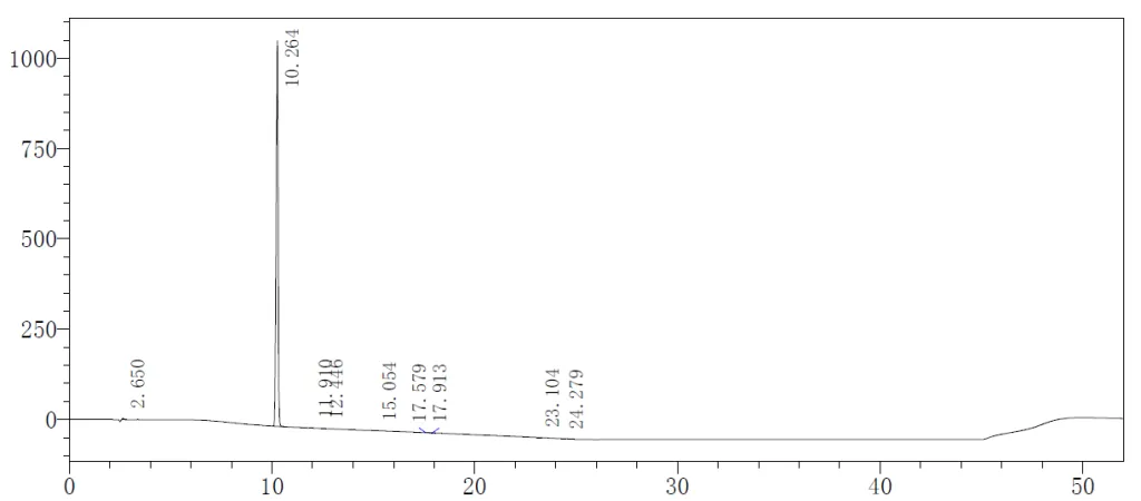 HPLC of L-Glutamicacid5-tert-butylester CAS 2419-56-9
