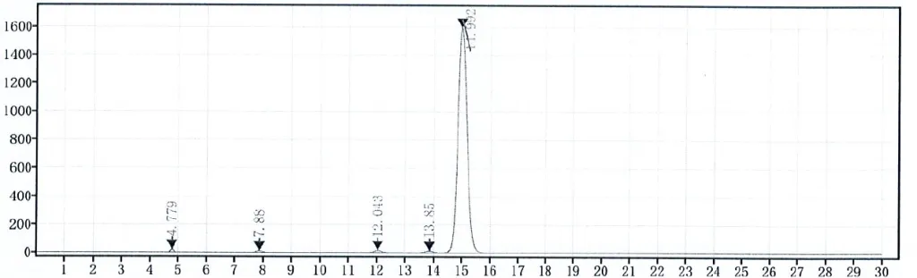 HPLC of Neohesperidindihydrochalcone CAS 20702-77-6