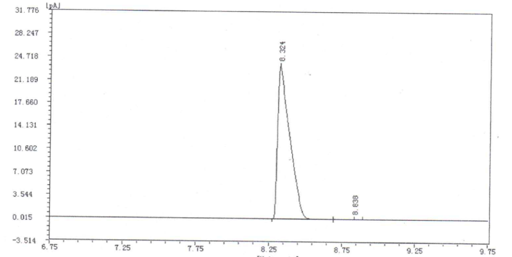 HPLC of (S)-Epichlorohydrin CAS 67843-74-7