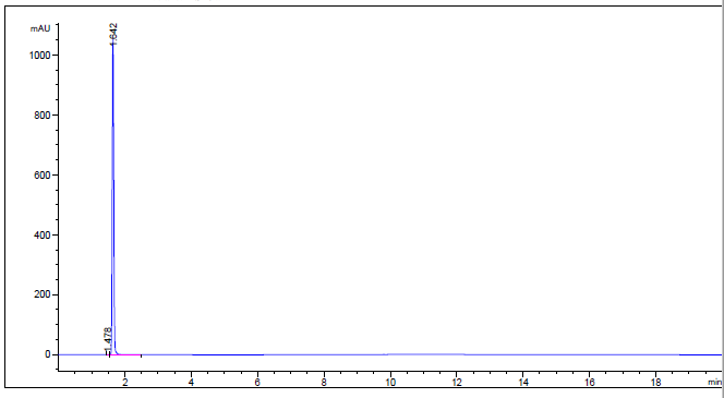 HPLC of Squaric acid CAS 2892-51-5