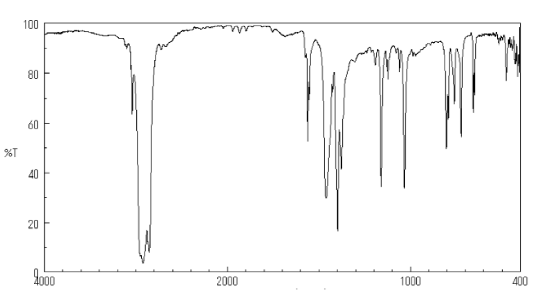 IR of 2,3-Dichloropyridine CAS 2402-77-9