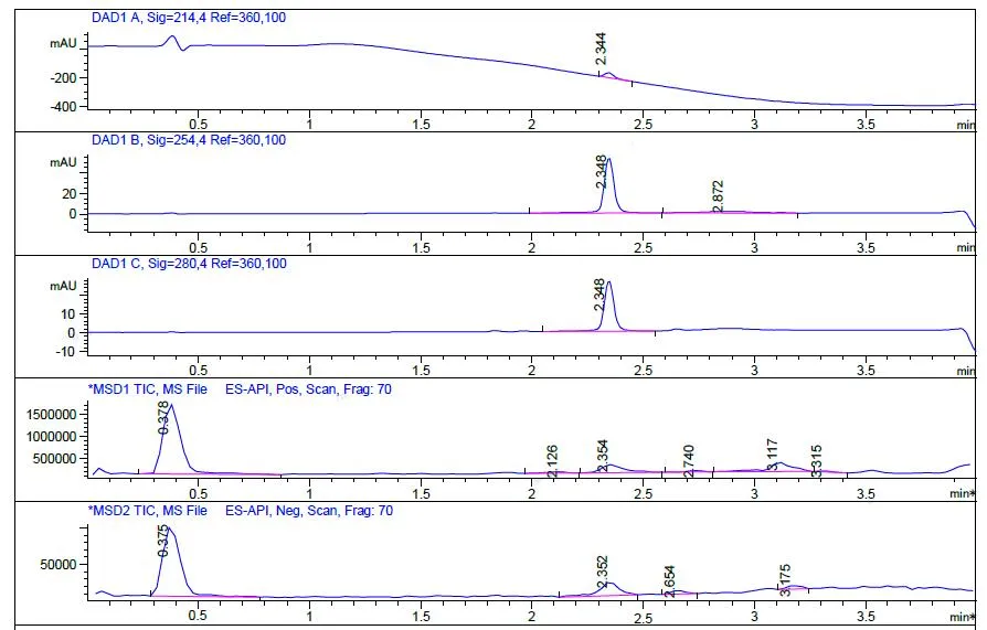 LCMS of Acarbose CAS 56180-94-0