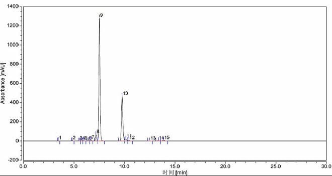 Nonivamide CAS 2444-46-4 Nonivamide CAS 2444 46 4 HPLC - Nonivamide CAS 2444-46-4