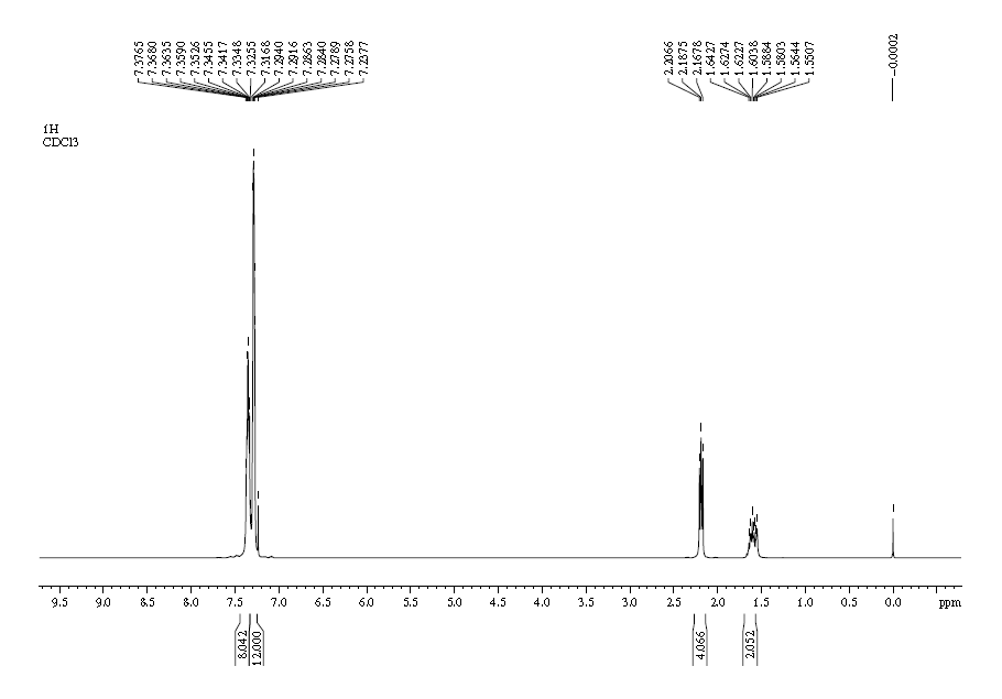 1H NMR of 13 Bisdiphenylphosphinopropane CAS 6737 42 4 - 1,3-Bis(diphenylphosphino)propane CAS 6737-42-4