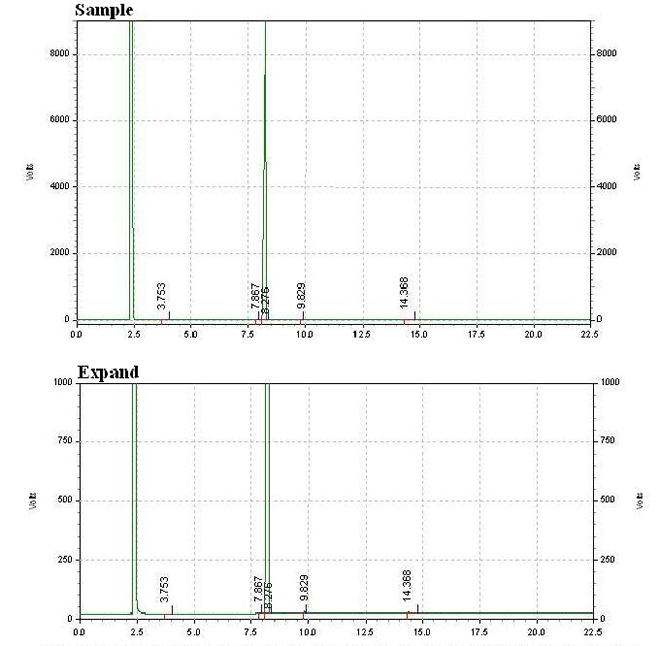 Bis(pinacolato)diboron CAS 73183-34-3 GC