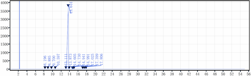 GC of 4'-pentylbi(cyclohexan)-4-one CAS 84868-02-0