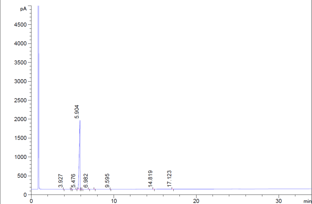 GC of Camphorquinone CAS 10373-78-1