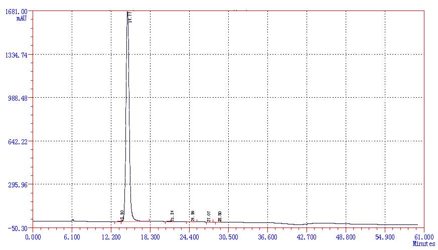 HPLC of Dibenzofuran-4-boronic Acid CAS 100124-06-9