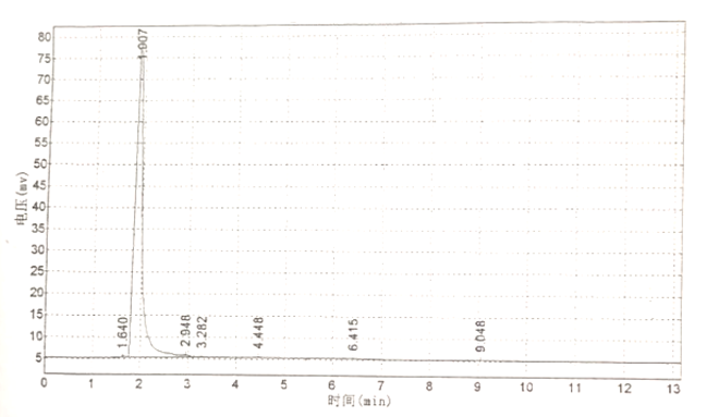 Titanocene Dichloride CAS 1271-19-8 HPLC