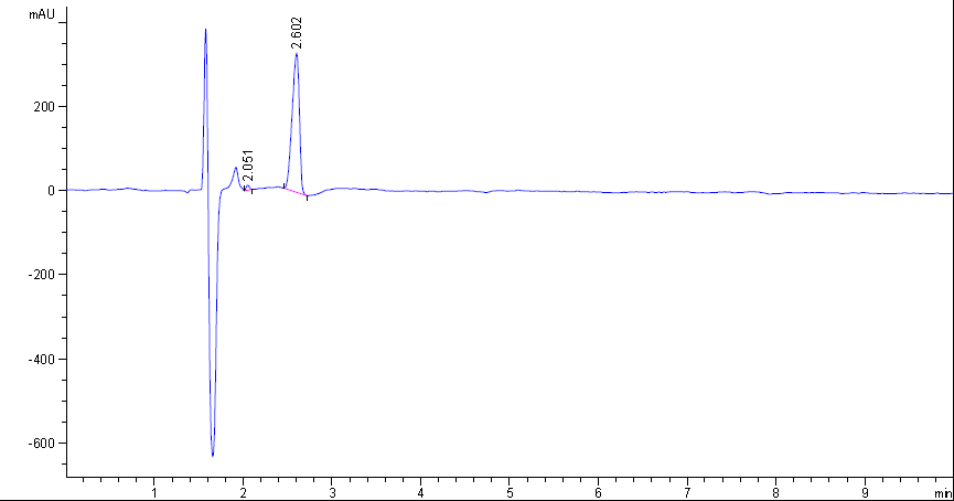 Succimer CAS 304-55-2 HPLC