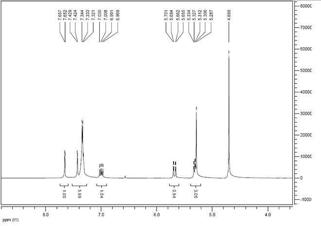 1 Benzyl 3 vinylimidazolium chloride CAS 79637 05 1 HNMR - 1-Benzyl-3-vinylimidazolium chloride CAS 79637-05-1