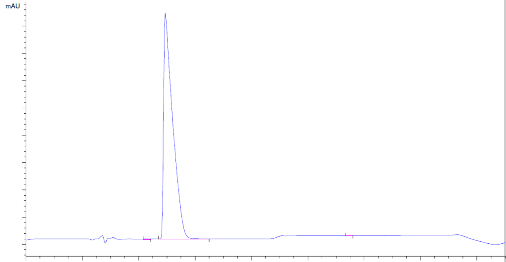HPLC of BASIONIC(TM) ST 70 CAS 79917-90-1