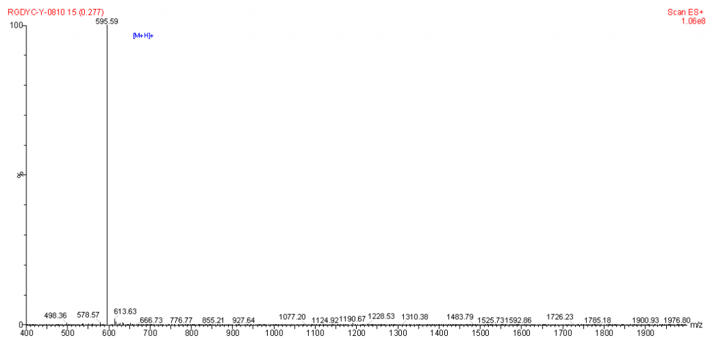 Mass spectrometry of cyclic RGDyC CAS PNA 2322 1024x489 - cyclic RGDyC CAS PNA-2322