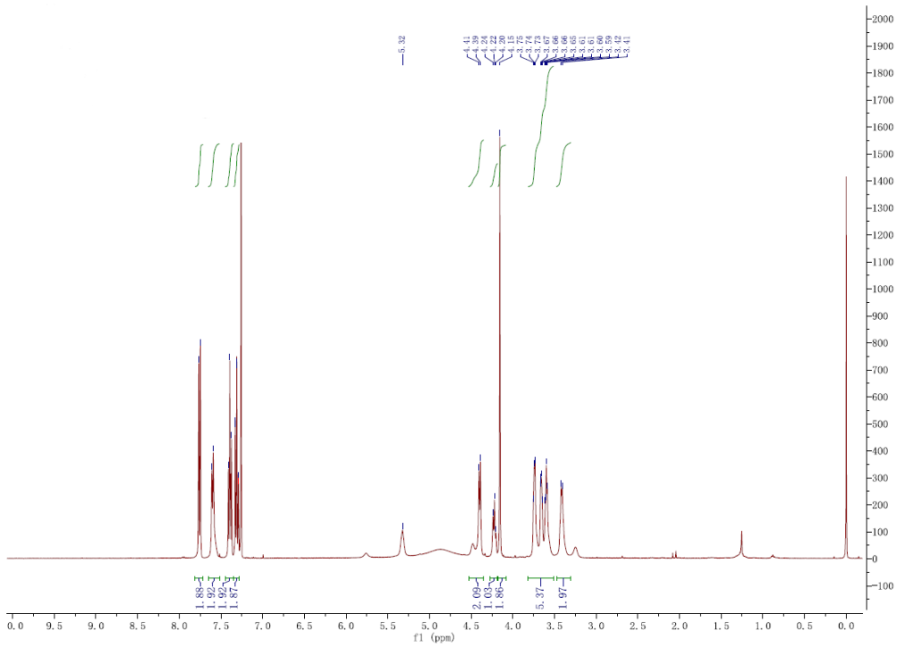 NMR of Fmoc NH PEG COOH CAS 166108 71 0 1024x726 - Fmoc-NH-(PEG)-COOH CAS 166108-71-0