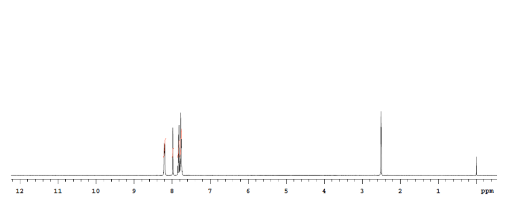 HNMR of 2-Phenylbenzimidazole-5-sulfonic acid(Tinosorb S) CAS 27503-81-7
