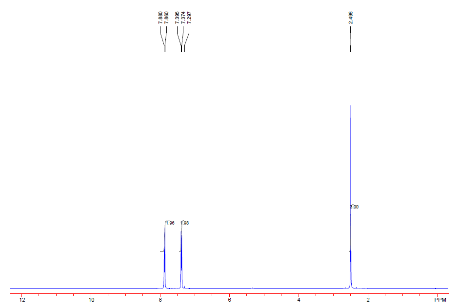 HNMR of 4-Methylbenzenesulfonic Anhydride CAS 4124-41-8