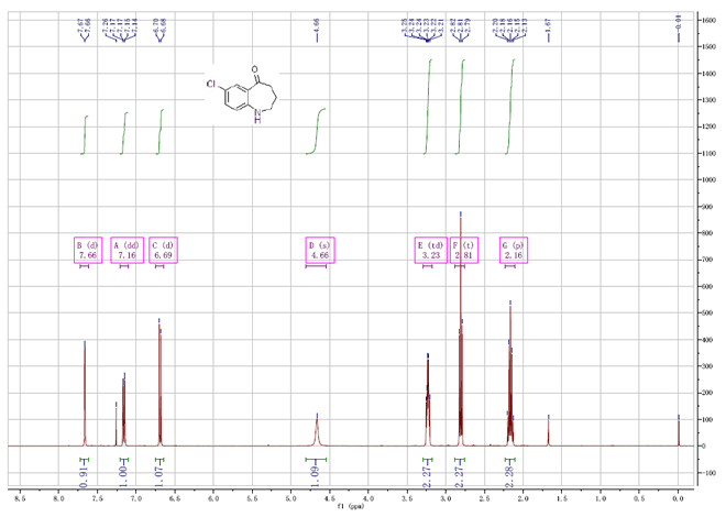 7-Chloro-1,2,3,4-Tetrahydrobenzo[b]azepin-5-one CAS 160129-45-3 HNMR