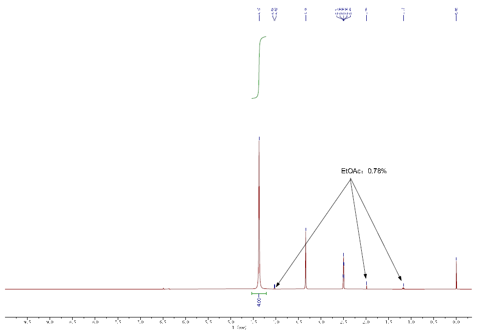 HNMR of 1,2-Phenylenediamine-d4 CAS 291765-93-0