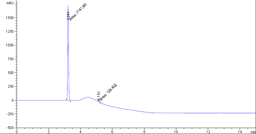 HPLC of 1,2-Phenylenediamine-d4 CAS 291765-93-0