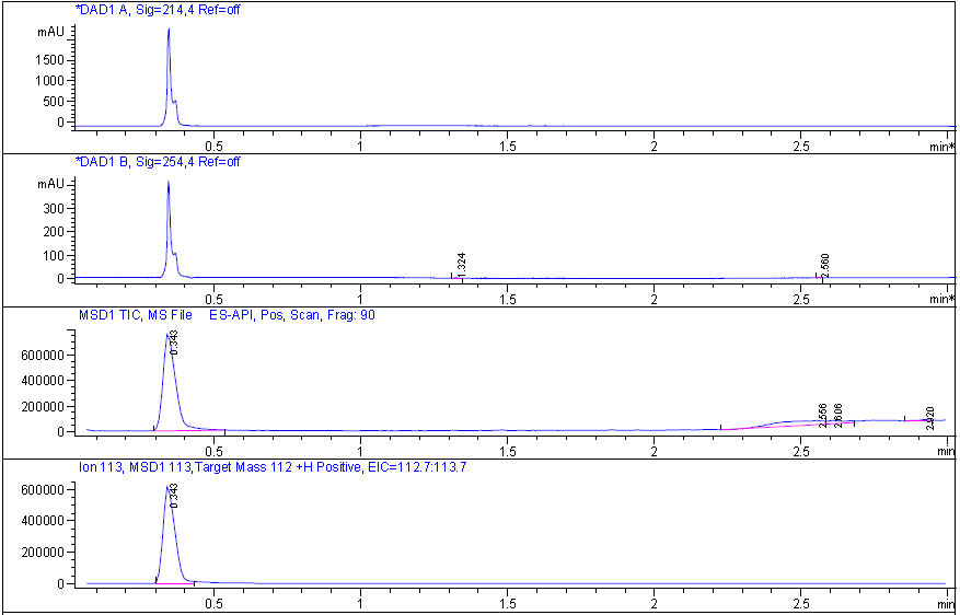 LC-MS of 1,2-Phenylenediamine-d4 CAS 291765-93-0
