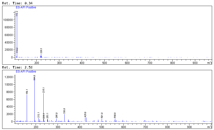 LCMS of 1,2-Phenylenediamine-d4 CAS 291765-93-0