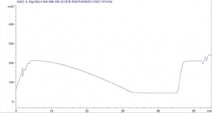 Baricitinib phosphate CAS 1187595-84-1 HPLC of Contrast