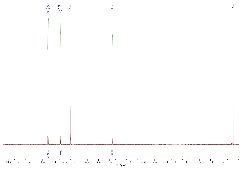 HNMR of 4-nitrophenylglycolic acid CAS 10098-39-2