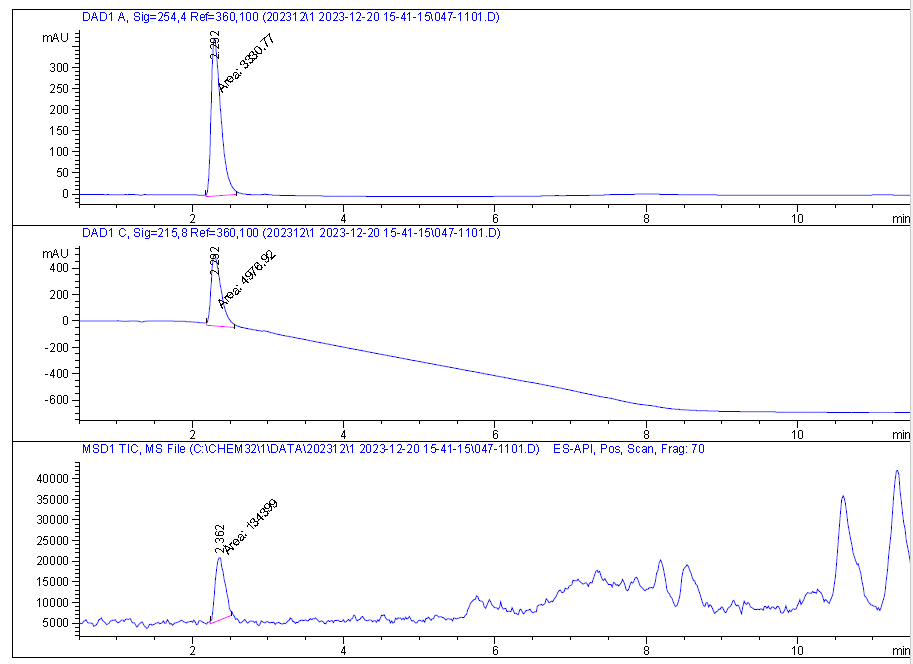 LCMS of 4-nitrophenylglycolic acid CAS 10098-39-2