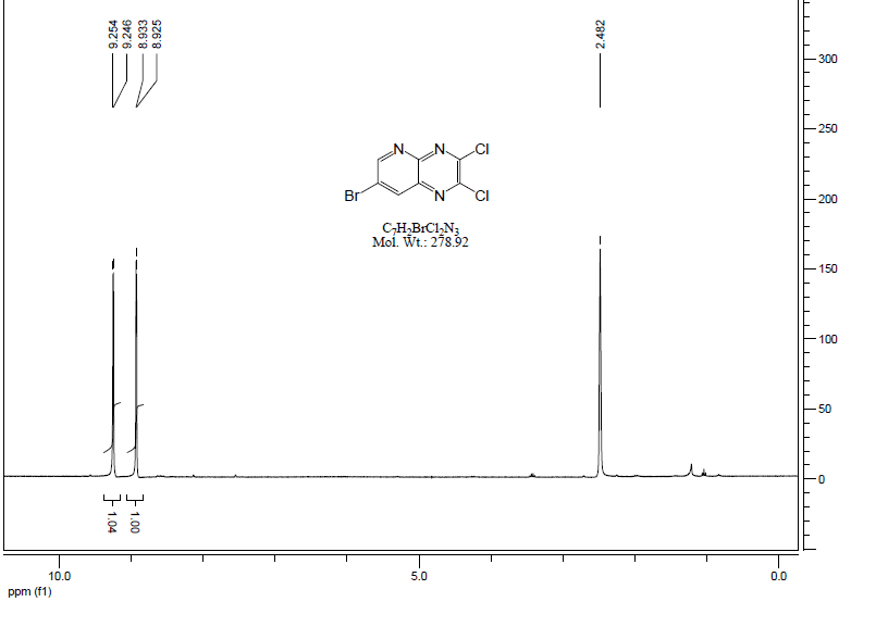 7-BROMO-2,3-DICHLOROPYRIDO[2,3-B]PYRAZINE CAS 341939-31-9 HNMR
