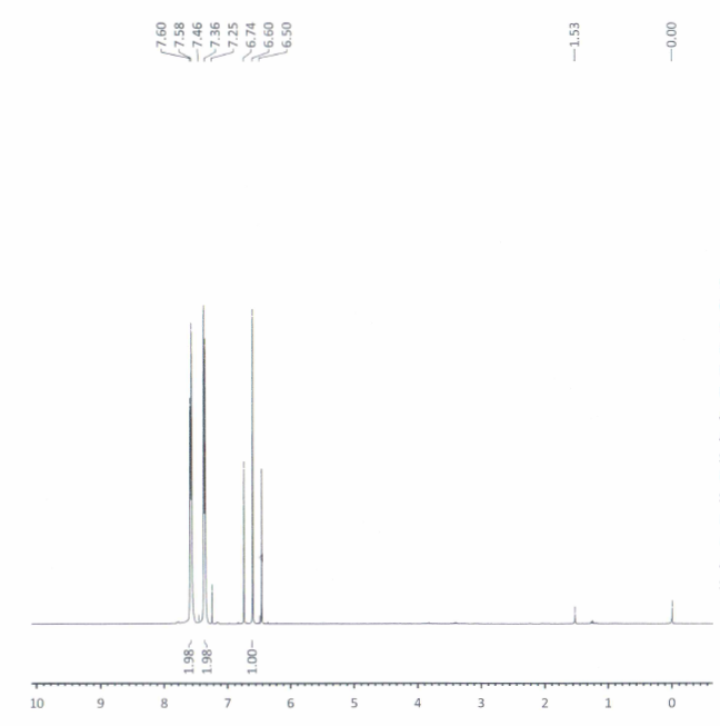 HNM of 1-Bromo-4-(difluoromethyl)benzene CAS 51776-71-7R