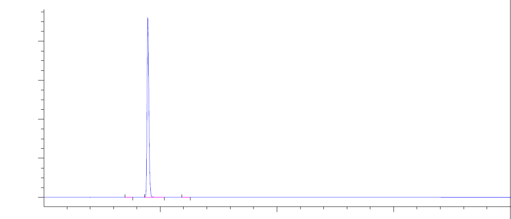 HPLC of 4-Fluoro-3-nitroaniline CAS 364-76-1