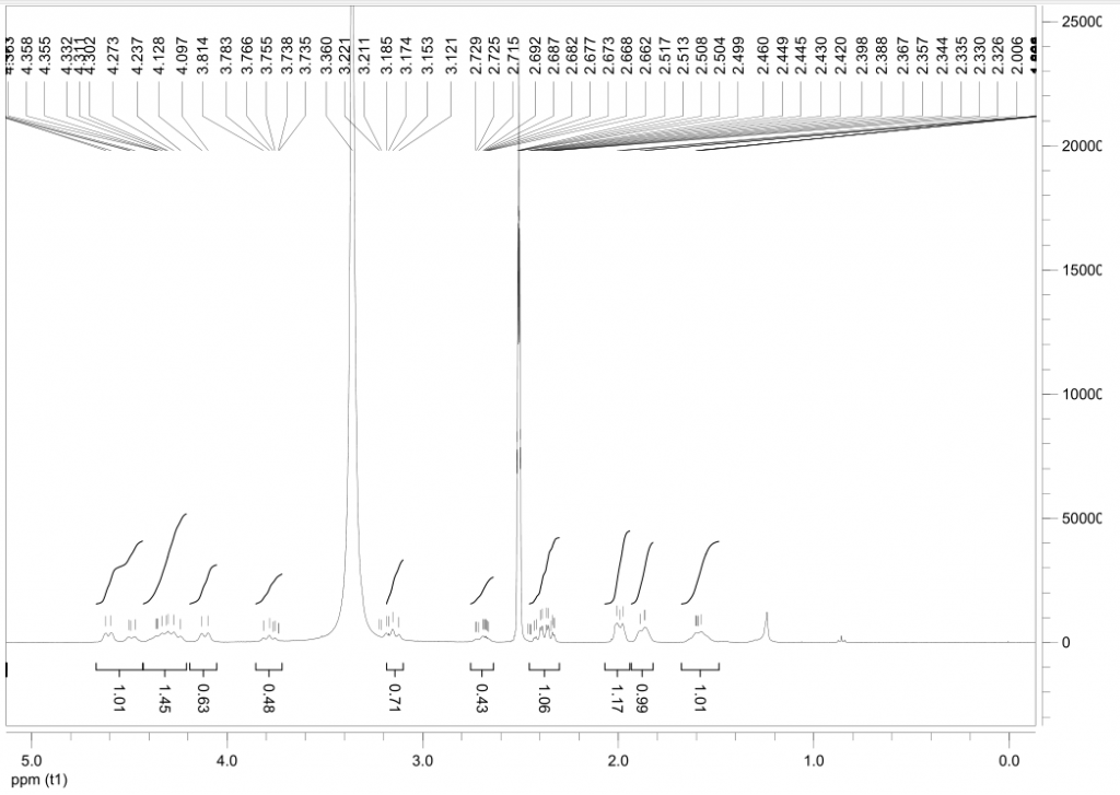 Tolebrutinib CAS 1971920-73-6 HNMR-3